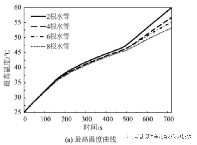 电池热管理系统散热结构的设计和仿真的图12